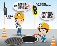 翁牛特有限空间安全作业操作规程